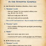 2A GREEK WORLDVIEW RESIDUE; used (A) in a NON MYSTICAL, ordinary