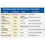 3. SUMMARY TABLE: After removing John + Prison Epistles, WHAT Gr