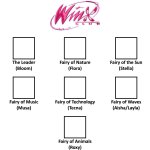 Winx Club Cast Meme [FUTURE VERSION]