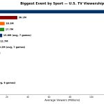 Biggest Sports Events