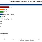 Biggest Sports Events