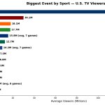 Biggest Sports Events