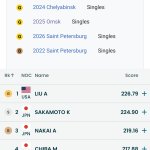 Winter Olympics meme