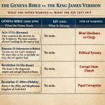 How the Geneva Bible WARNED readers of DOCTRINAL, POLITICAL, and