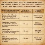 How the Geneva Bible WARNED readers of DOCTRINAL, POLITICAL, and