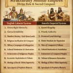 Query#263 {A.I} Below is a clear, historically grounded comparis