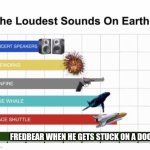 The Loudest Sounds on Earth | FREDBEAR WHEN HE GETS STUCK ON A DOOR | image tagged in the loudest sounds on earth | made w/ Imgflip meme maker
