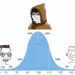 Bell curve meme alternative