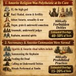 Let me break down why the percentage is so high. 1. Amorite Reli