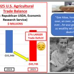 Bad 2025 US Ag Trade Deficit