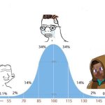 Bell Curve Steve