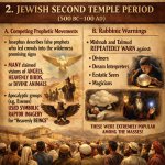 2. JEWISH SECOND TEMPLE PERIOD (500 BC–100 AD) A. Competing prop
