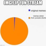 imgflip is just reposting usually | IMGFLIP FUN STREAM; original memes; memes stolen from youtube shorts | image tagged in pie chart meme | made w/ Imgflip meme maker