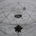 Flat earth lower dimension sketch