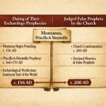 Montanus, Priscilla, Maximilla dating of their two eschatology p