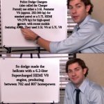 Image Title (2) | Police Dodge Chargers (also called the Charger Pursuit) use either a 3.6L Pentastar V6 (approx. 292-300 hp) for standard patrol or a 5.7L HEMI V8 (370 hp) for high-speed pursuit, with recent models featuring AWD. They used 3.5L V6 or 5.7L V8; So dodge made the hellcats with a 6.2-liter Supercharged HEMI V8 engine, producing between 702 and 807 horsepower. | image tagged in jim halpert explains,memes,fun,certified bruh moment,excuse me what the heck | made w/ Imgflip meme maker