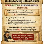 Most similes in the Gospels, Paul, and Peter are: MORAL, PASTORA
