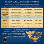8. PATTERN SUMMARY ACROSS 4000 YEARS Across {HEATHEN & PAGAN” ci