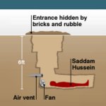 Blank saddam's hiding space meme