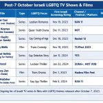 What’s missing / limits: --There is no single public database th