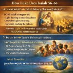 How Luke Uses Isaiah 56–66 4. Isaiah 60–62 → Luke’s infancy chap