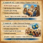 How Luke Uses Isaiah 56–66 4. Isaiah 60–62 → Luke’s infancy chap