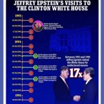 Epstein White House visits