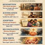 B. Salvation METAPHORS … are doctrinal descriptions of salvation