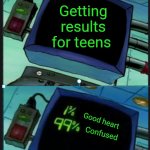 Realistic | Getting results for teens; Good heart; Confused | image tagged in plankton's analyzer | made w/ Imgflip meme maker
