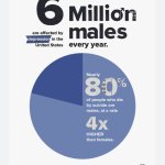 Men’s mental health