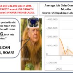 Poor Republican Job Growth