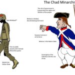 the virgin ancap vs chad minarchist