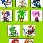 The Good Hedgehog Cast Meme | image tagged in the good dinosaur cast meme | made w/ Imgflip meme maker