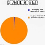 Lunch☺️ | POV: LUNCH TIME; Eating my food like a normal person; Laughing like an actual weirdo with my friends | image tagged in pie chart meme | made w/ Imgflip meme maker