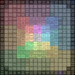 giant political compass bingo