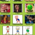 Ralph (Shrek) | image tagged in shrek cast meme | made w/ Imgflip meme maker