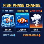 a fish phase change meme