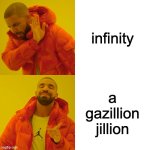 That's a much bigger number | infinity; a gazillion jillion | image tagged in memes,drake hotline bling | made w/ Imgflip meme maker