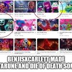 noo benjixscarlett why made song about deltarune and die of death song | BENJISXCARLETT MADE DELTARUNE AND DIE OF DEATH SONG!? | image tagged in blank white template,benjixscarlett,youtube | made w/ Imgflip meme maker