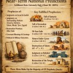 1. Near-term national predictions These include: judgments on Is