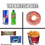 This Is What They Eat In The UK | THE BRITISH DIET: | image tagged in memes,blank starter pack | made w/ Imgflip meme maker