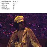 Sweetness B-Ball Stats