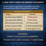 4. WERE THESE VISIONS FOR IMMEDIATE FULFILLMENT? Ezekiel 2 conta