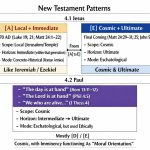 LESSON#34.05, Jesus-Paul, IMAGE#F, 2026, 03-12, 1400hrs