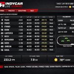 Indycar Live Scoring