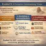 III.  Does Ezekiel 3 contain any explicit prophetic timestamp? N