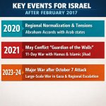 2. THE TOP 3 Historically anchored events involving the modern S