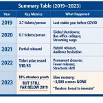 5. Summary Table (2019–2023) Year	Key Metrics	What Happened 2019