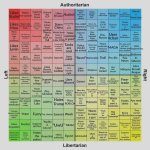 political compass grid meme