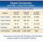 Combined Table (Late 20th → Early 21st Century) Tradition	Estima
